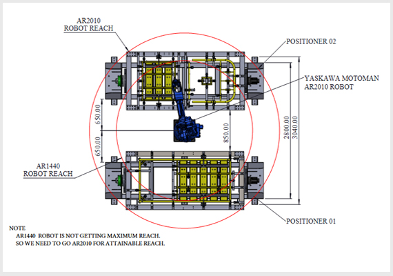 Axis Global Automation